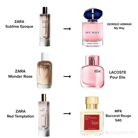 dupe for zara perfume|zara perfume dupes olympea.